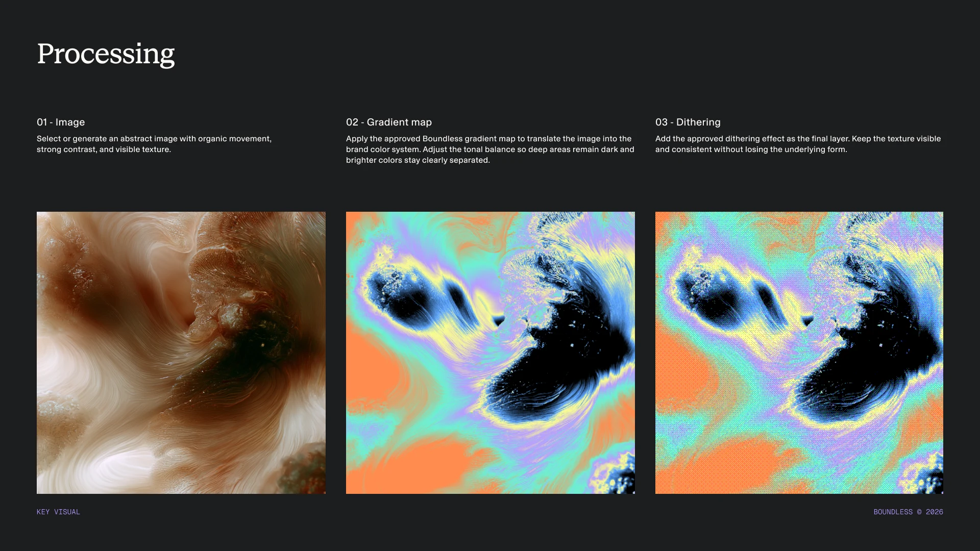 Three-step Boundless image workflow showing a source image, gradient mapping, and dithering