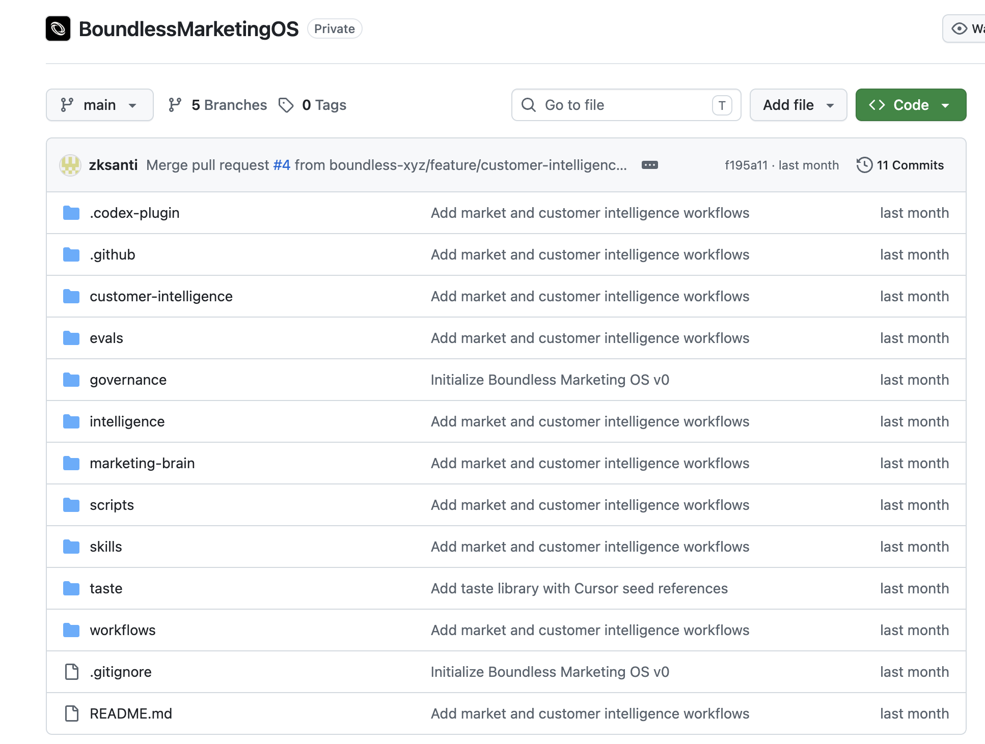 The private Boundless Marketing OS GitHub repository showing folders for skills, workflows, intelligence, governance, evaluations, and the Marketing Brain